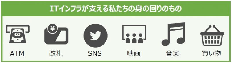 コンテナおじさん コンテナ Doker Kubernetes