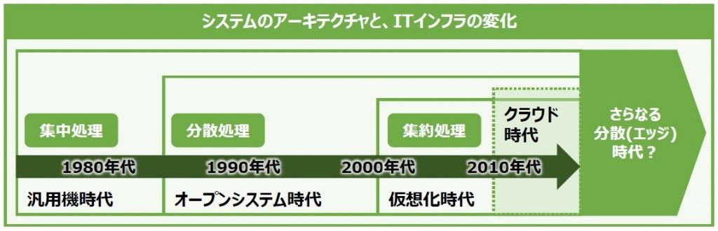 コンテナおじさん コンテナ Doker Kubernetes