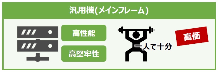 コンテナおじさん コンテナ Doker Kubernetes