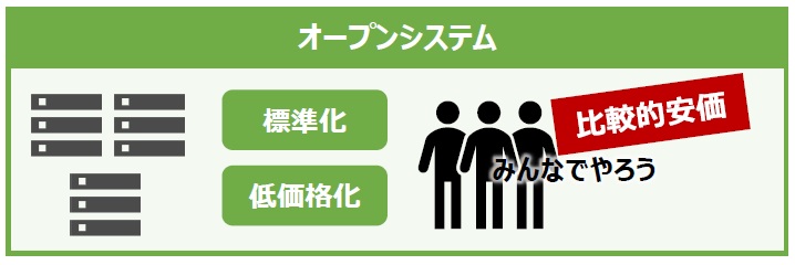 コンテナおじさん コンテナ Doker Kubernetes