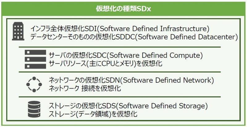 コンテナおじさん コンテナ Doker Kubernetes