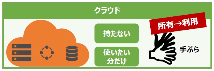 コンテナおじさん コンテナ Doker Kubernetes