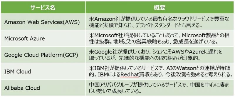 コンテナおじさん コンテナ Doker Kubernetes