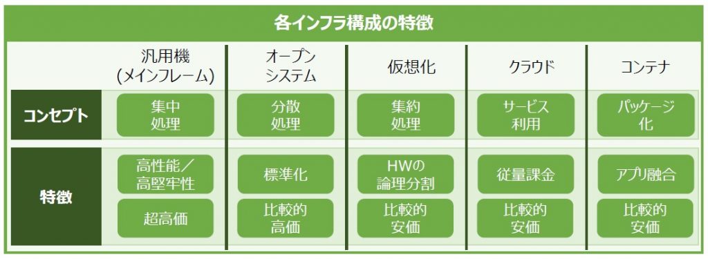 コンテナおじさん コンテナ Doker Kubernetes