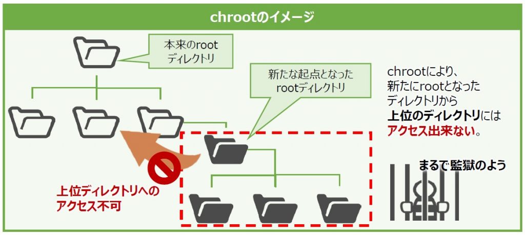 コンテナおじさん クラウド コンテナ Docker Kubernetes