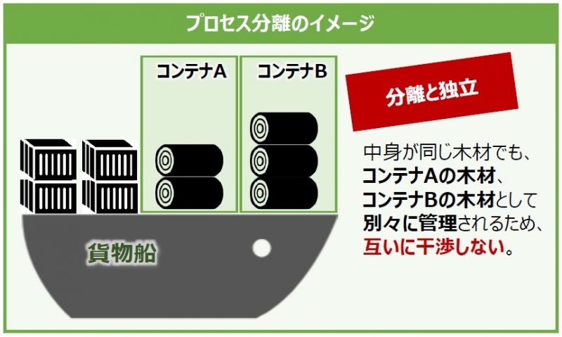 コンテナおじさん クラウド コンテナ Docker Kubernetes