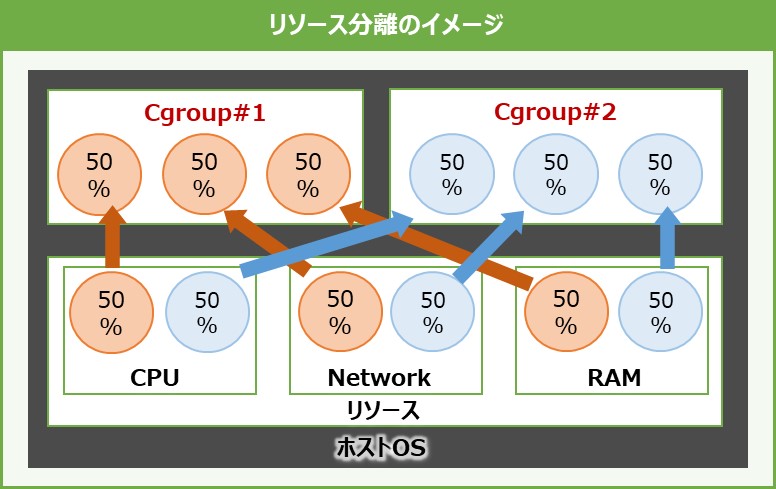 コンテナおじさん クラウド コンテナ Docker Kubernetes