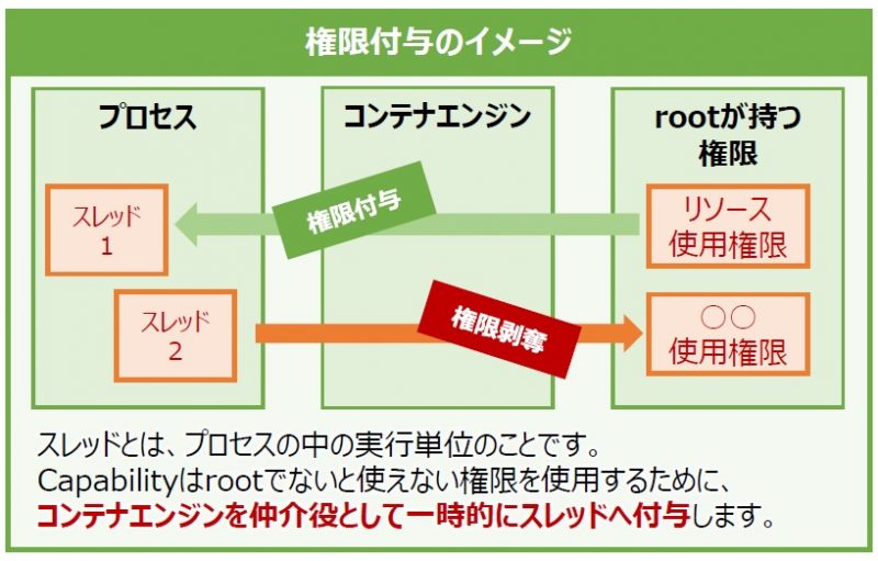 コンテナおじさん クラウド コンテナ Docker Kubernetes