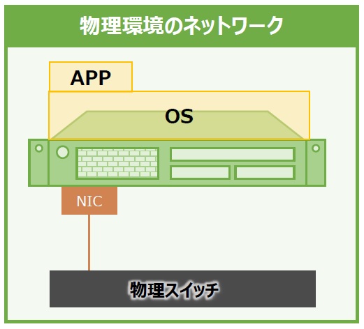 コンテナおじさん クラウド コンテナ Docker Kubernetes