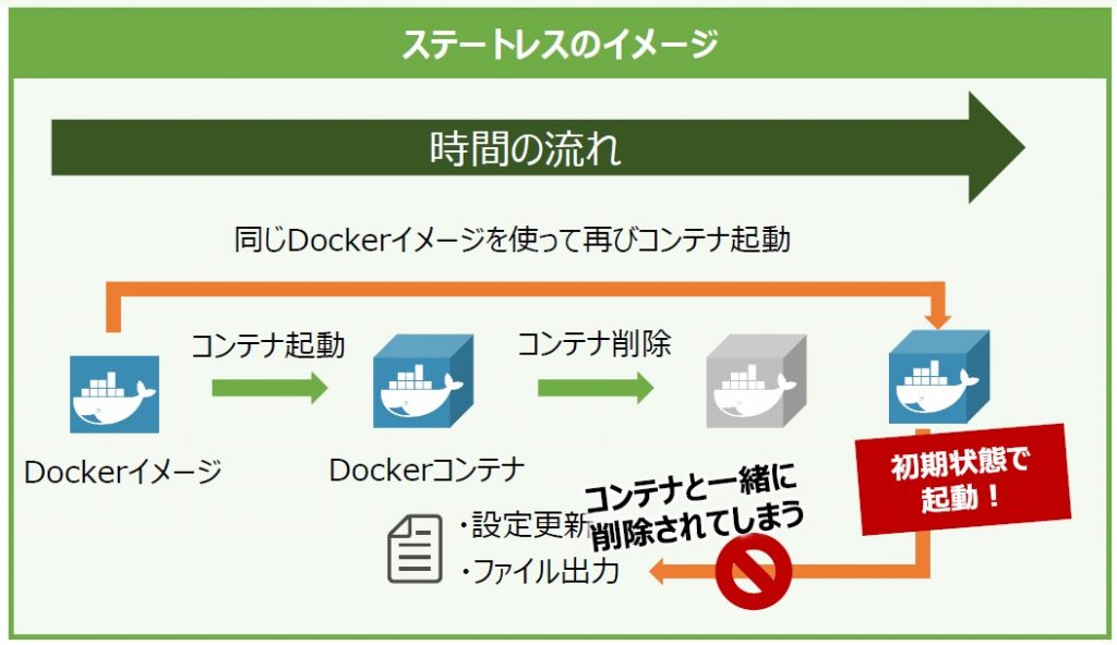 コンテナおじさん クラウド コンテナ Docker Kubernetes