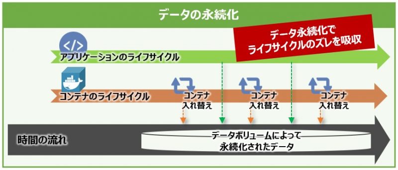 コンテナおじさん クラウド コンテナ Docker Kubernetes