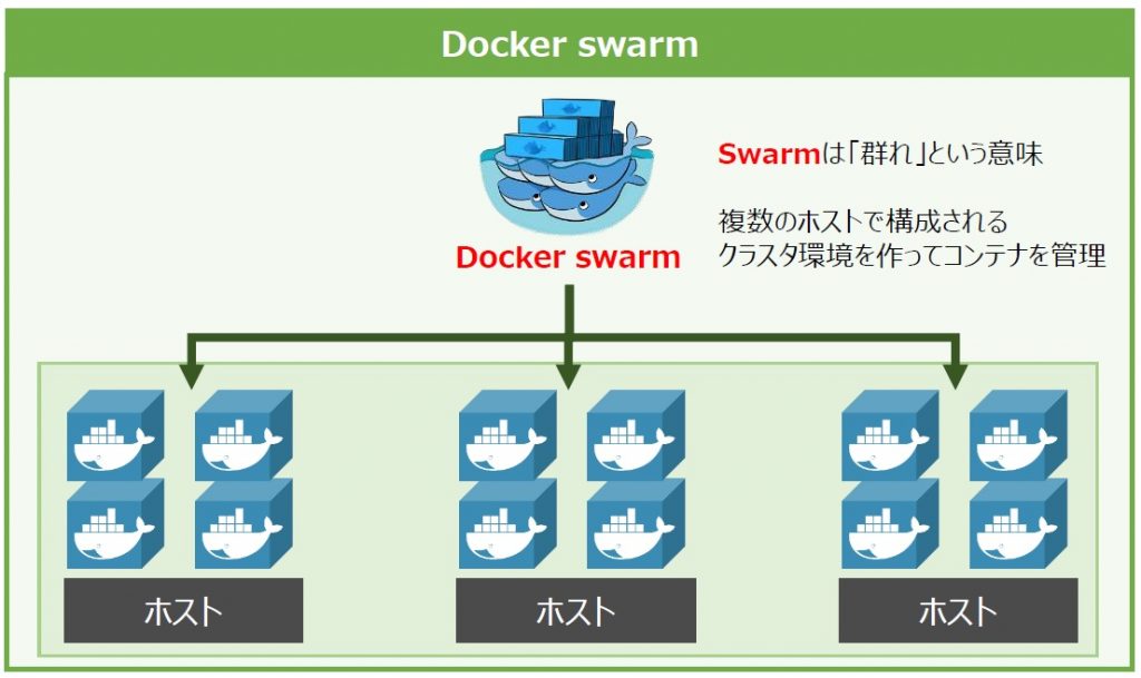 コンテナおじさん クラウド コンテナ Docker Kubernetes