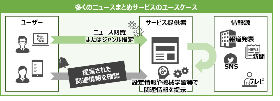 デジタルワークスタイル,インバウンド,情報収集,ツール