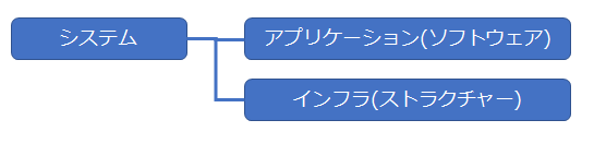 IT業界 インフラエンジニア インフラ 入門 インフラ入門
