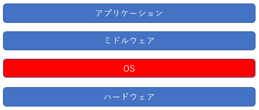 IT業界 インフラエンジニア インフラ 入門 インフラ入門