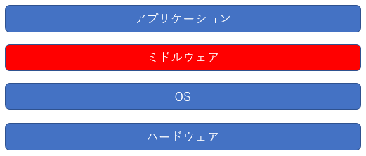 IT業界 インフラエンジニア インフラ 入門 インフラ入門