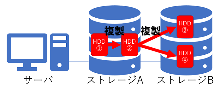 IT業界 インフラエンジニア インフラ 入門 インフラ入門