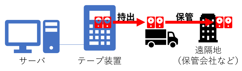 IT業界 インフラエンジニア インフラ 入門 インフラ入門