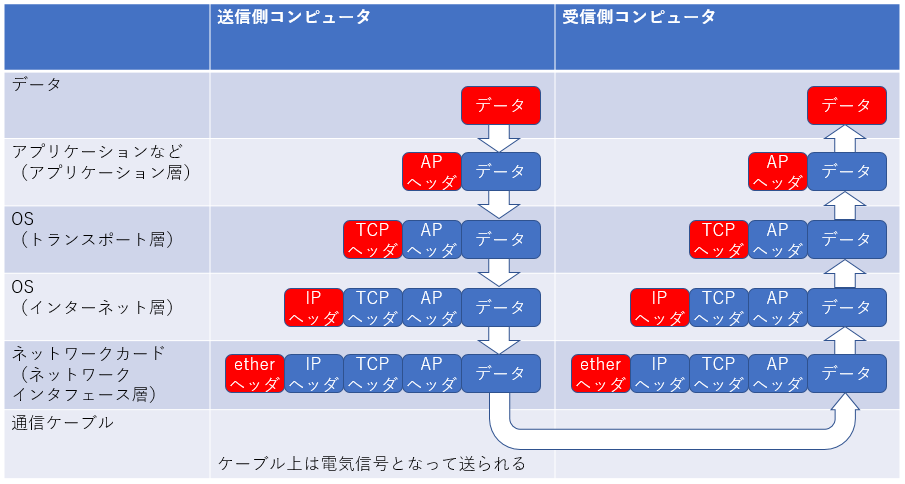 IT業界 インフラエンジニア インフラ 入門 インフラ入門