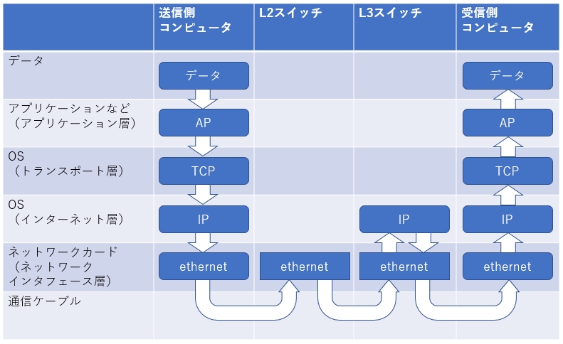 IT業界 インフラエンジニア インフラ 入門 インフラ入門