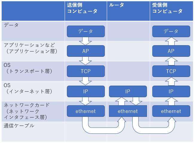 IT業界 インフラエンジニア インフラ 入門 インフラ入門