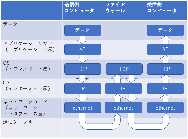 IT業界 インフラエンジニア インフラ 入門 インフラ入門