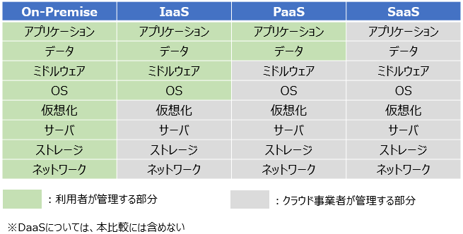 IT業界 インフラエンジニア インフラ 入門 インフラ入門 仮想化 クラウド
