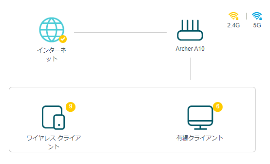 テレワーク