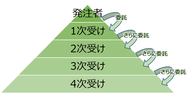 Line 個人情報問題を Line のルーツからエンジニア目線で考える Users Digital