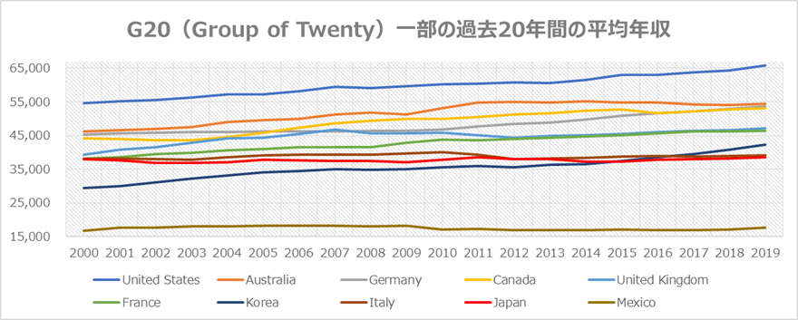 貧しい日本