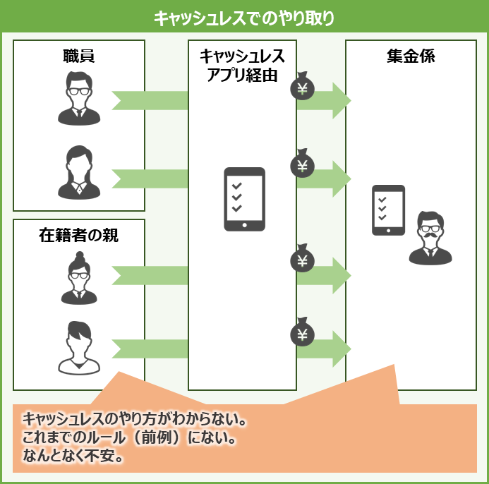 貧しい日本 キャッシュレス活用