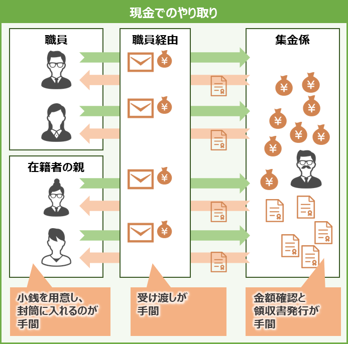 貧しい日本 キャッシュレス活用