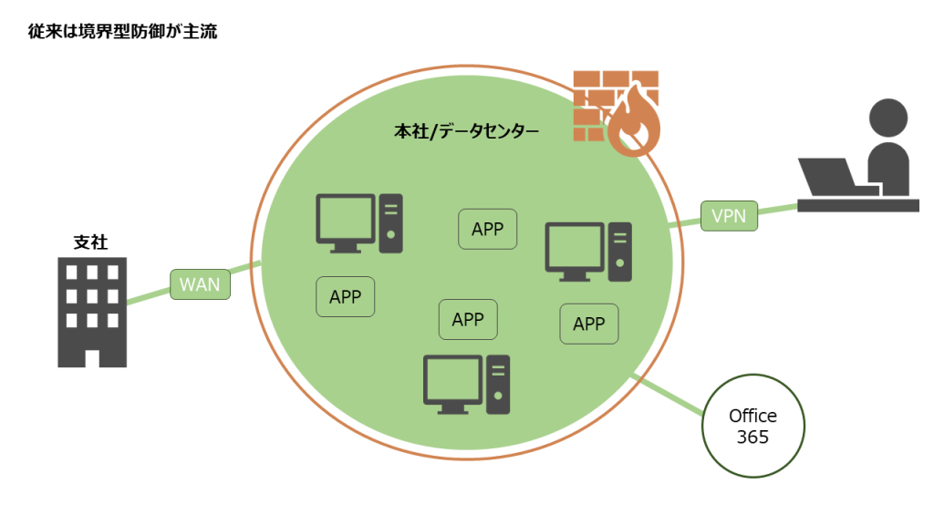 セキュリティ,Interop Tokyo,SASE,VMware,