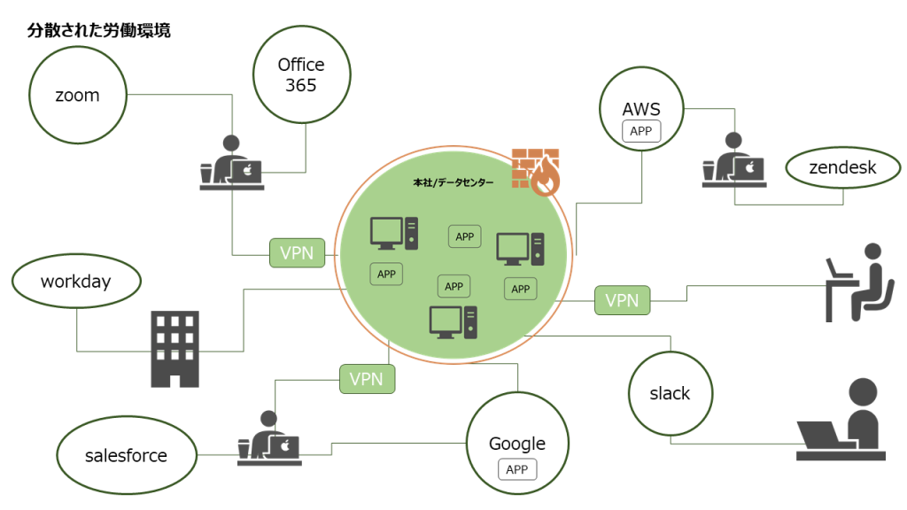 セキュリティ,Interop Tokyo,SASE,VMware,