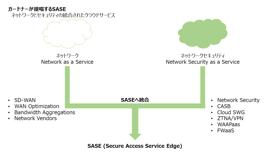 セキュリティ,Interop Tokyo,SASE,VMware,