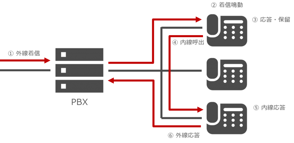 テレワーク 働き方改革 DX デジタルワークスタイル クラウド スマートフォン内線化