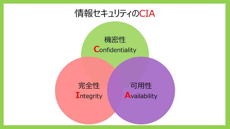 情報セキュリティ, CIA, 完全性, 機密性, 可用性 