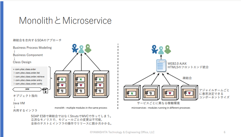 モノリスとマイクロサービスの比較