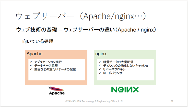 Apacheとnginxの比較