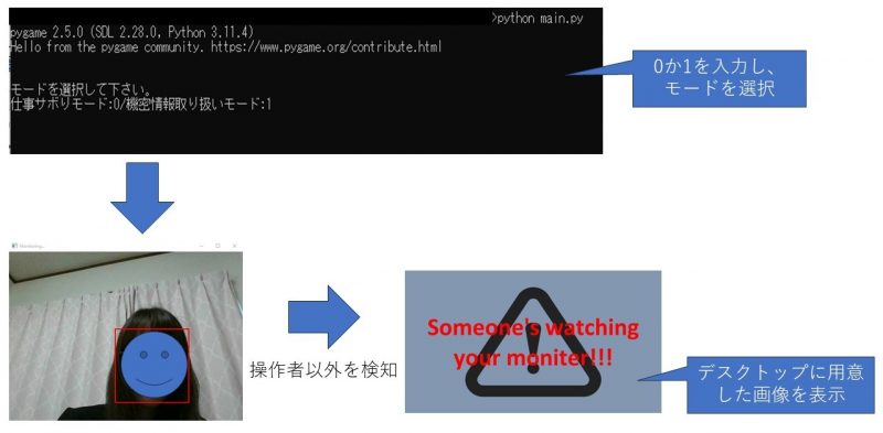 評価されたプログラムの画像遷移