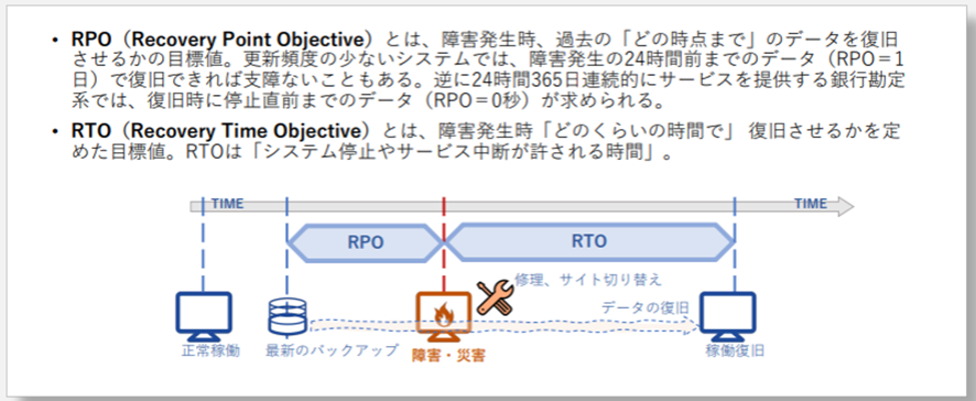 RPOとRTOの説明