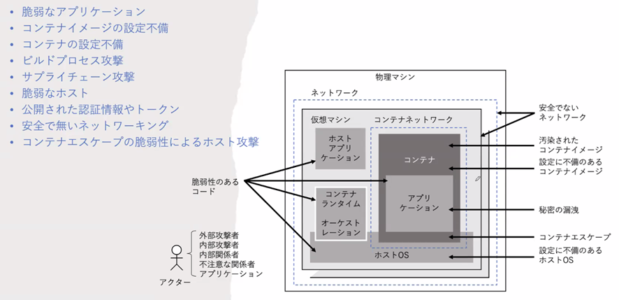 コンテナ環境を構成するシステム別の脅威の例