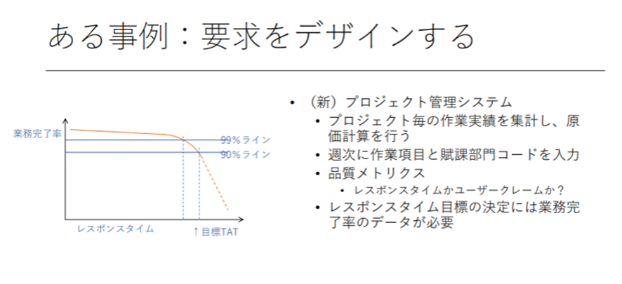 レスポンスタイムの目標決定の事例