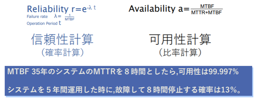 信頼性計算と可用性計算の例