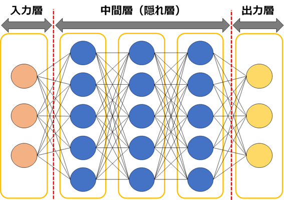 ニューラルネットワークの図解