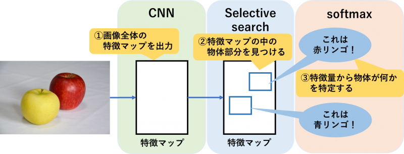 Fast R-CNNの図