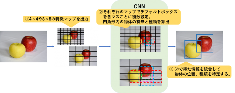 SSDの図