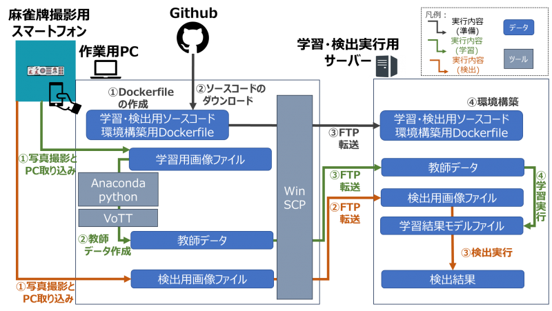 システム使用開始までの流れ