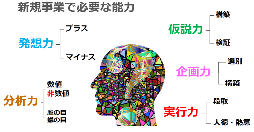 新規事業で必要な5つの能力