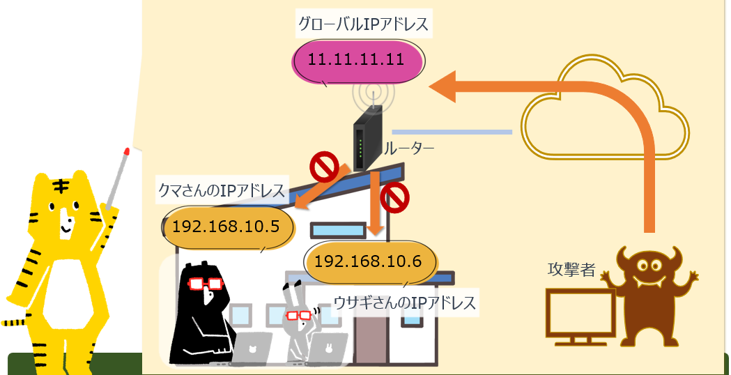 IPアドレスとは